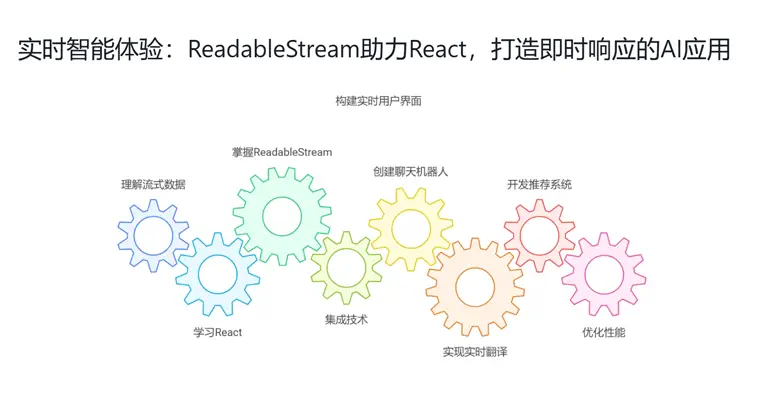 Readable Stream